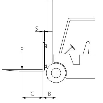 A truck's rated capacity is 1800kg at 500mm load centre (LC)