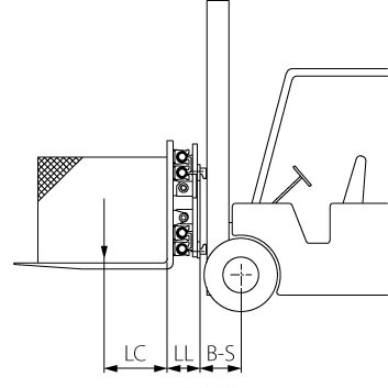 Forklift Calculations: Load Centre Distance and Maximum Rated